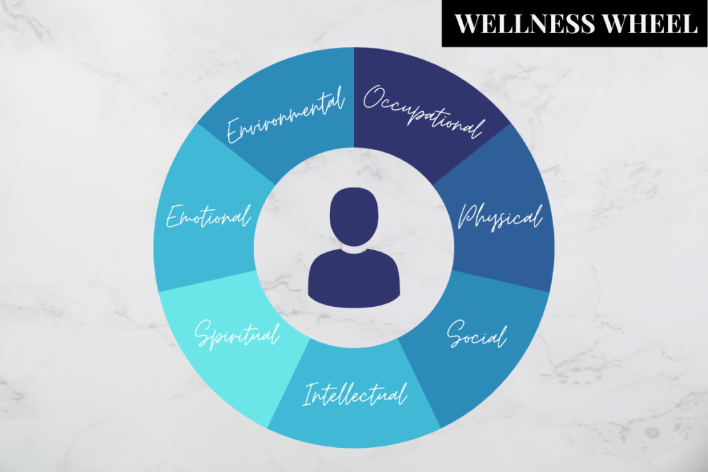 diagram of wellness wheel